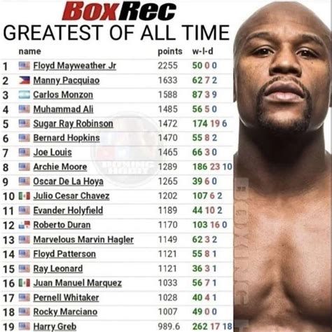 list of mayweather opponents.